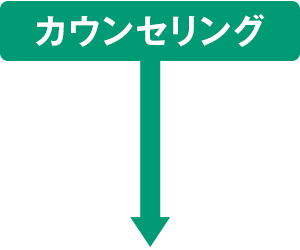 カウンセリング
