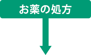 お薬の処方